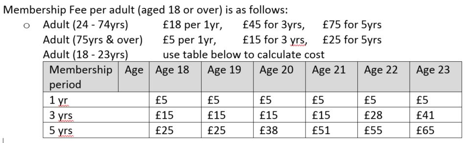 fees-table-1